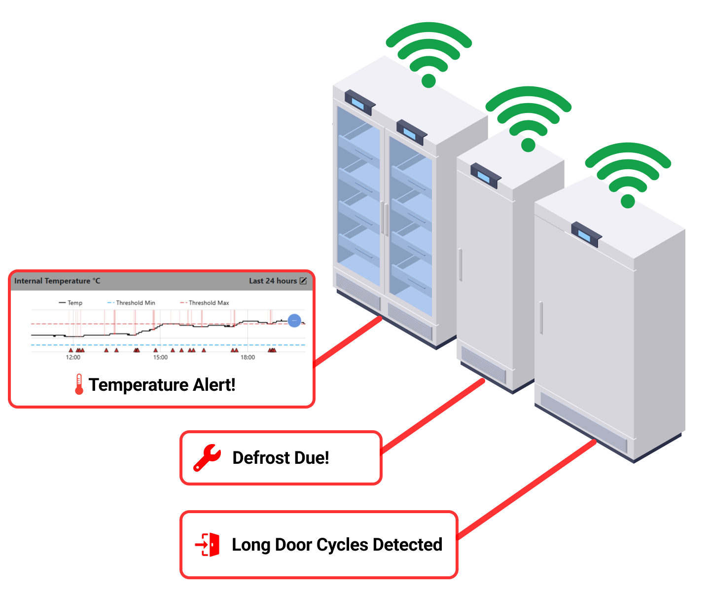 Ultra long range sensors