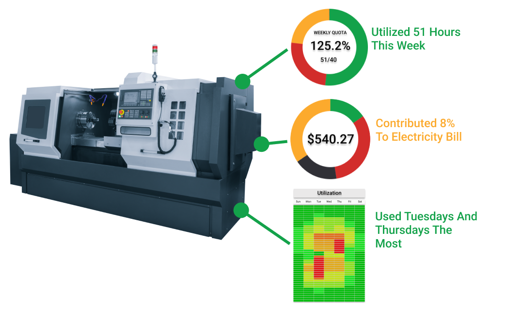 Ultra long range sensors