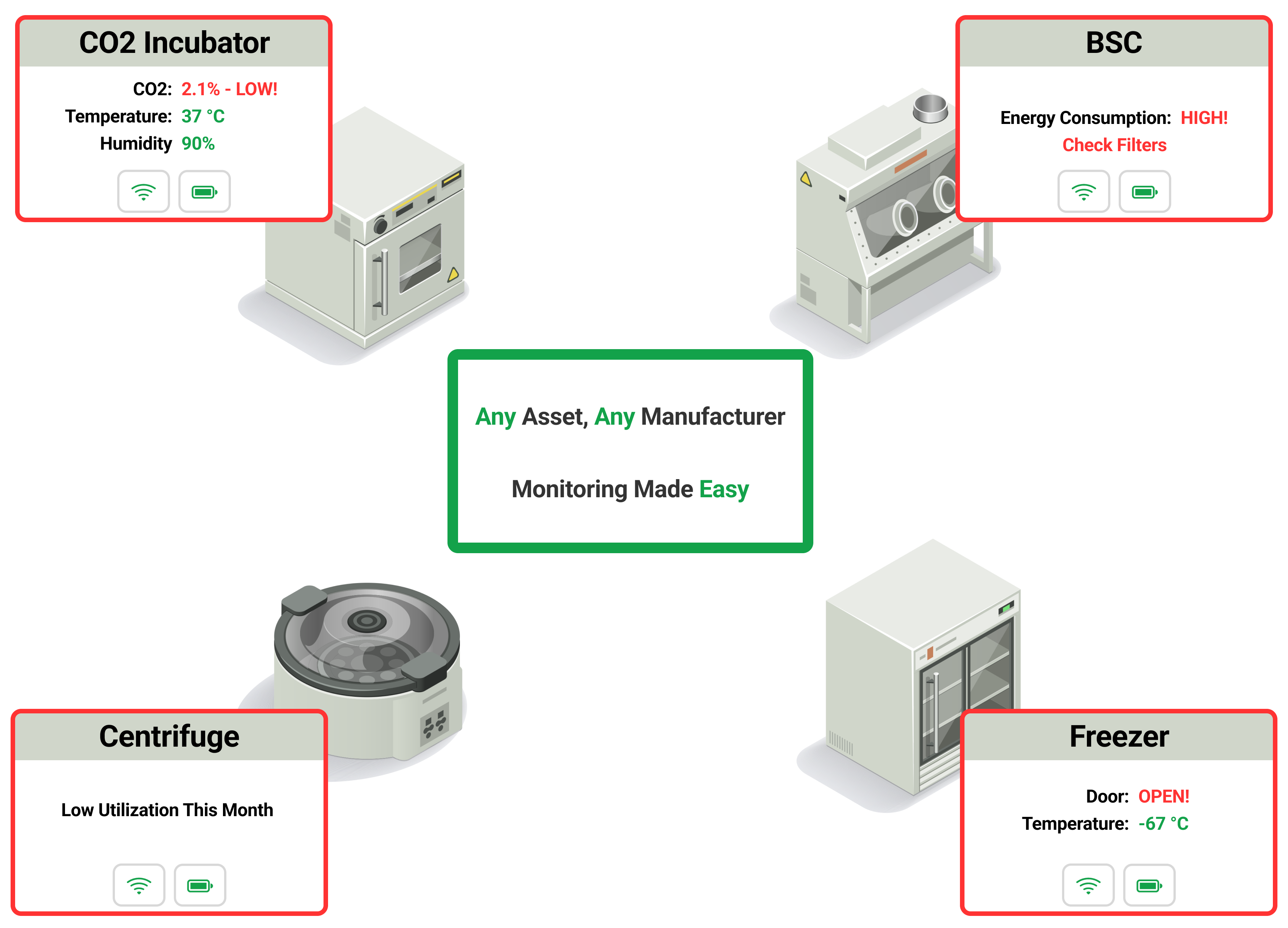 operations visibility